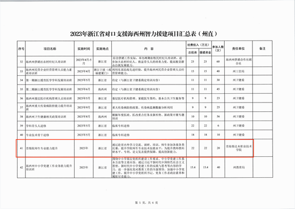 封课题2