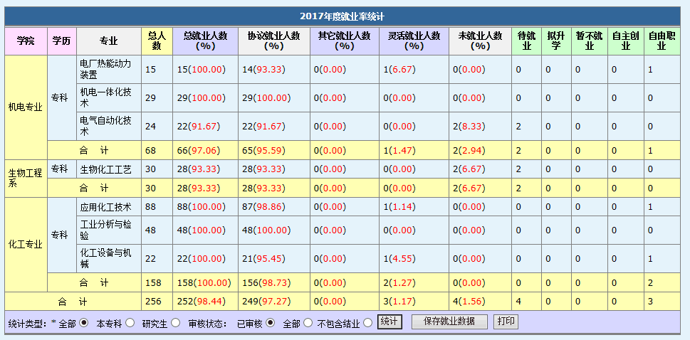 æ¯ä¸çæåµè¡¨.png